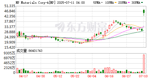 关于SEC走高势惊人，一夜飙升276%，加密市场沸腾的信息